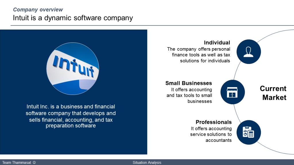 Intuit Project