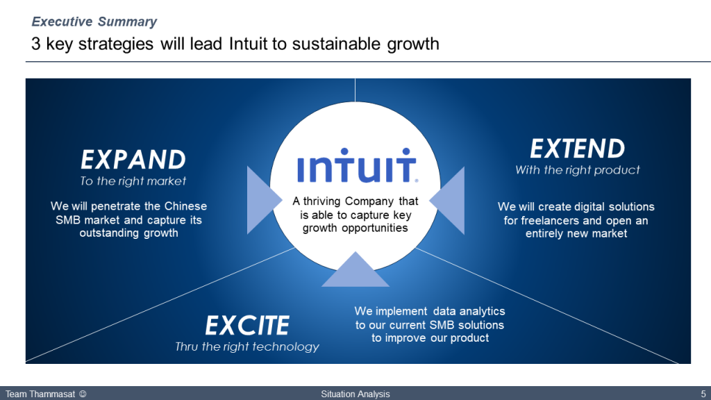 Intuit Project